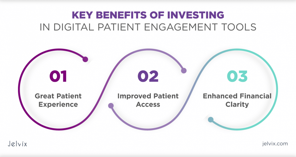 digital-patient-engagement-tools-benefits