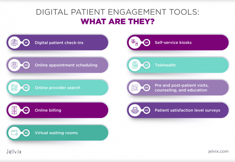 Your guide to digital patient engagement tools