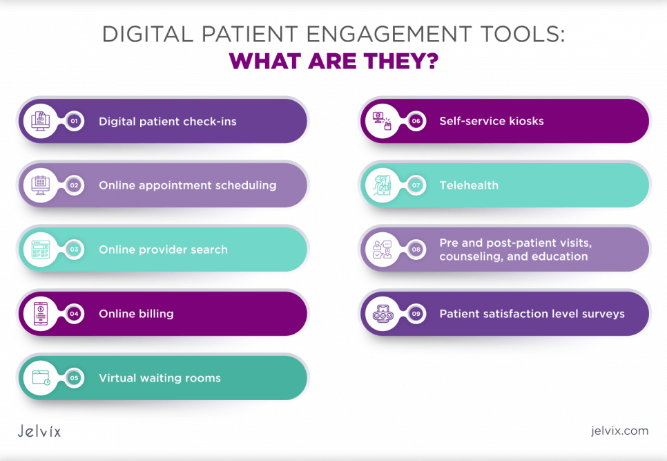 digital-patient-engagement-tools-what
