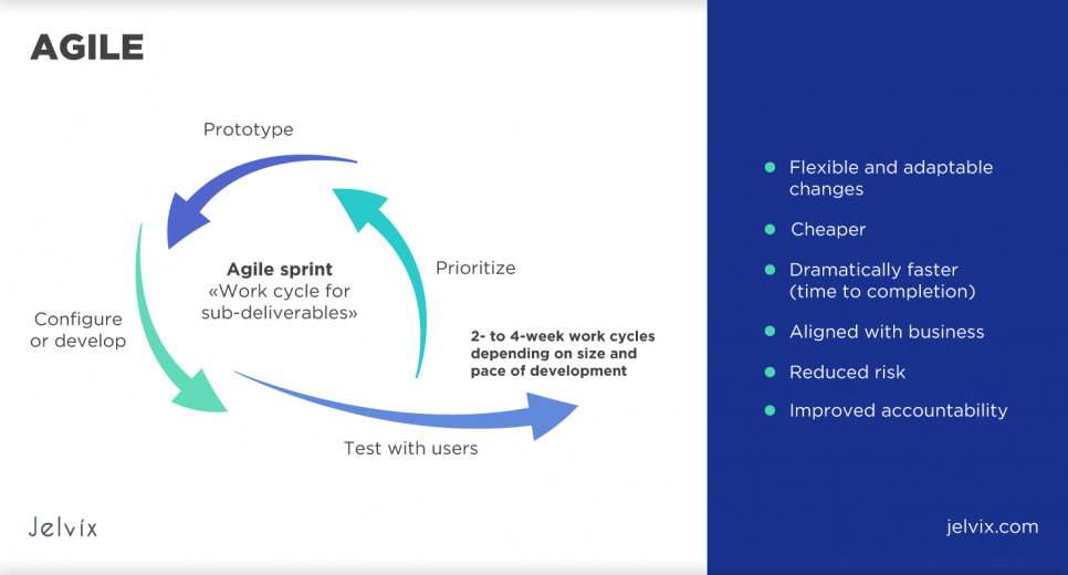 nearshore-software-development-agile