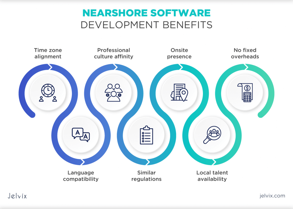 nearshore-software-development-benefits