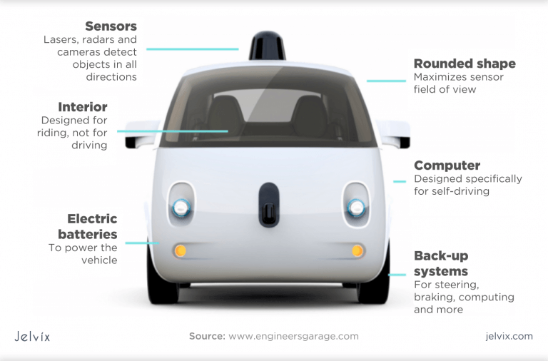 Selfdriving cars when will they on the roads?