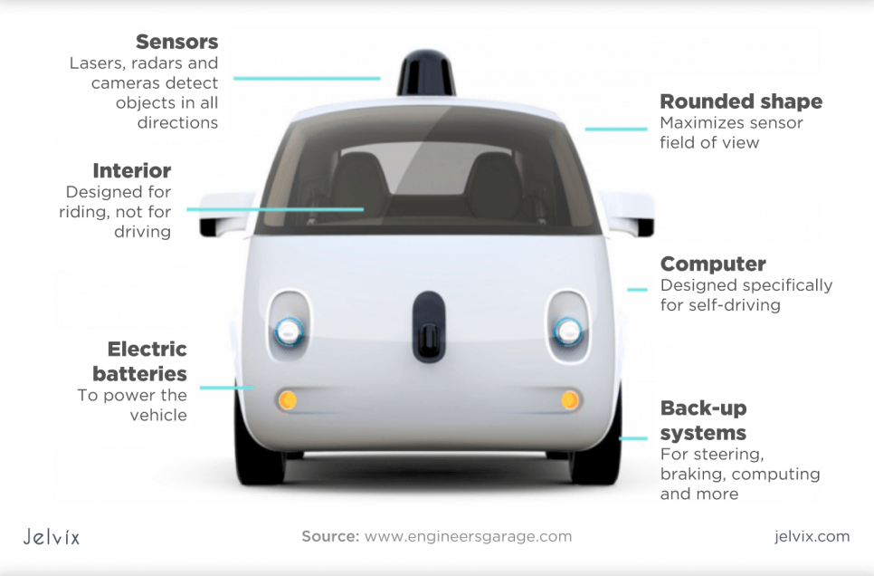 self driving 