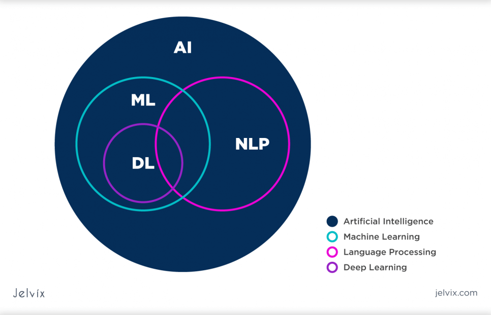 chatbot healthcare bot ai