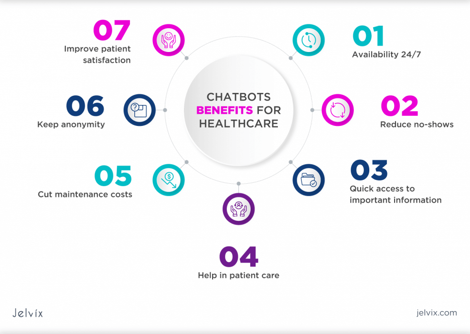 chatbot healthcare bot benefits