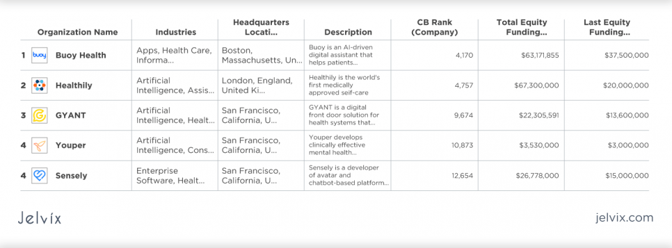 chatbot healthcare bot c