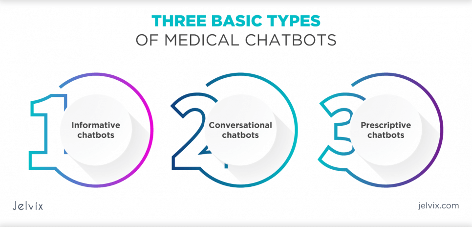 chatbot healthcare types
