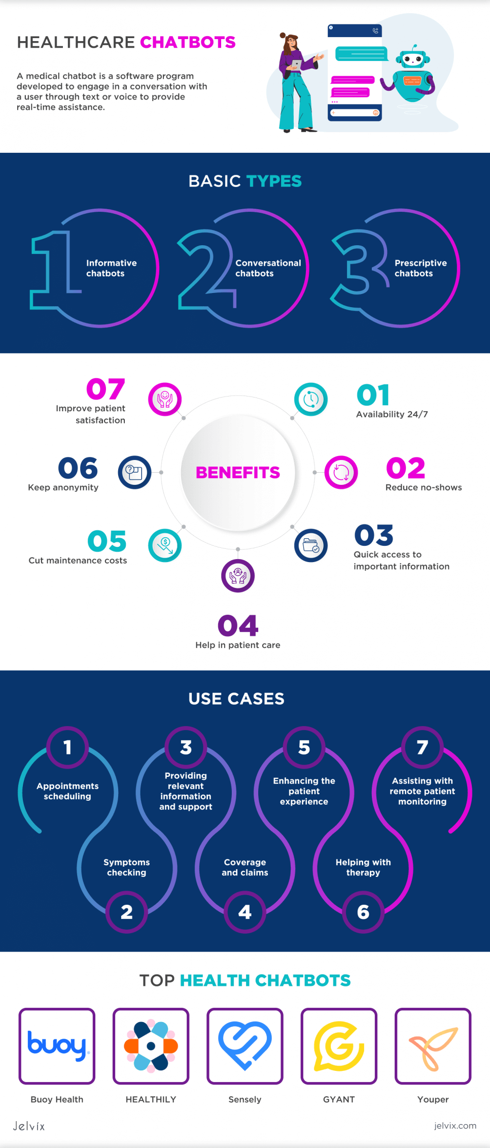 chatbots infographic