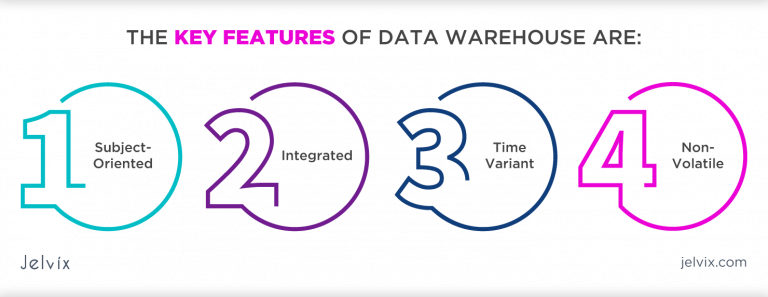 What Is Cloud Data Warehouse and Why Your Business Needs DWH