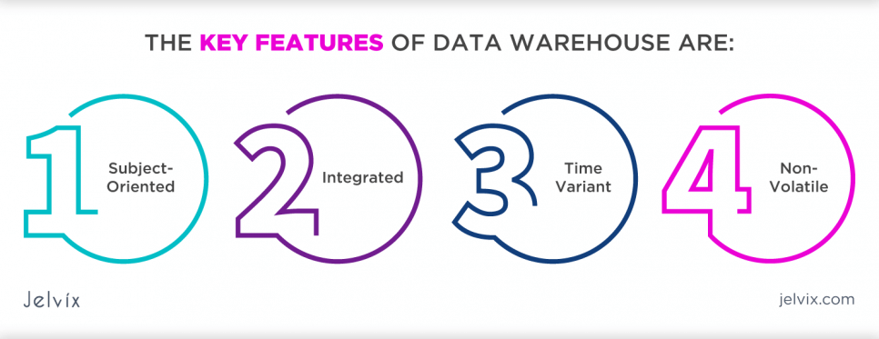 cloud data warehouse features