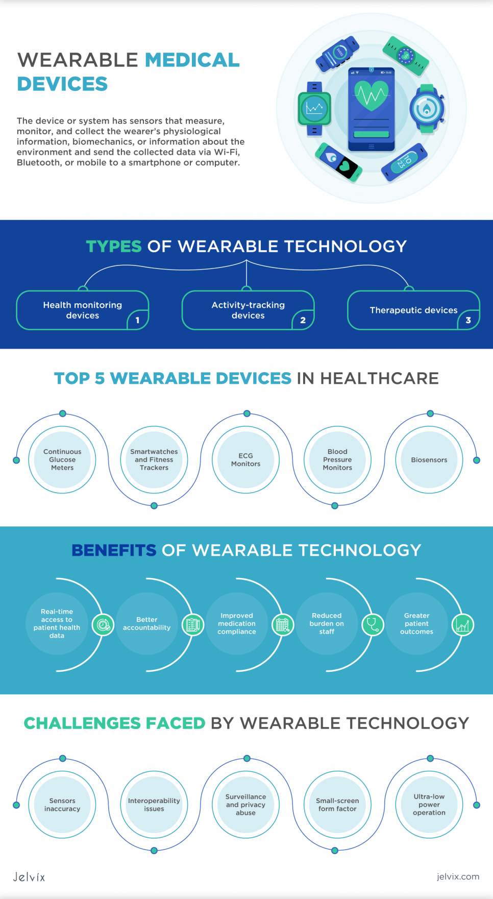 wearable medical devices infographic