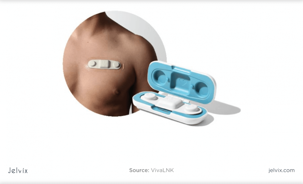 wearable medical devices monitor