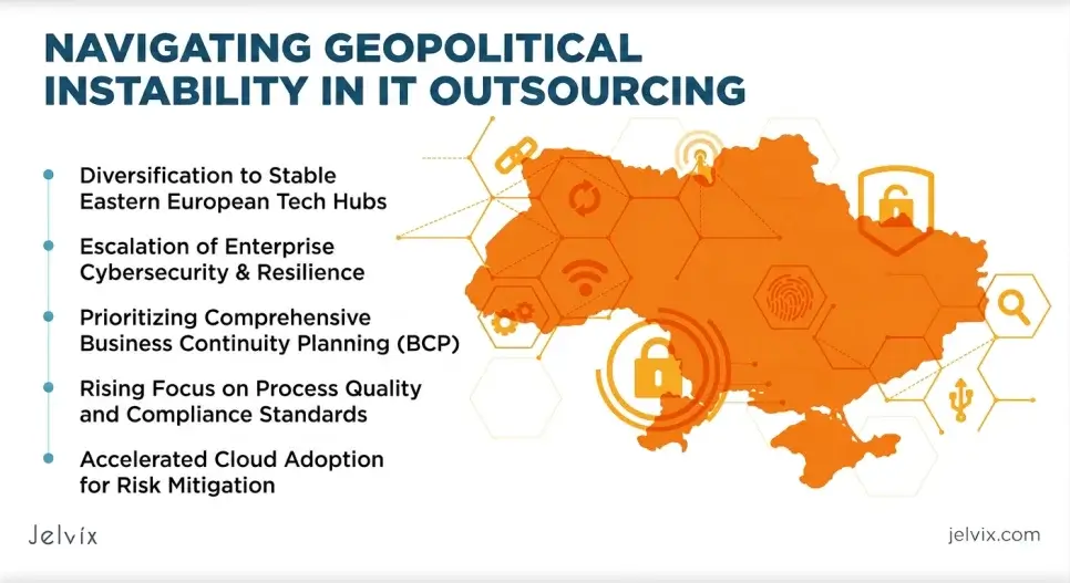 Geopolitical Risk Management and Business Continuity in IT