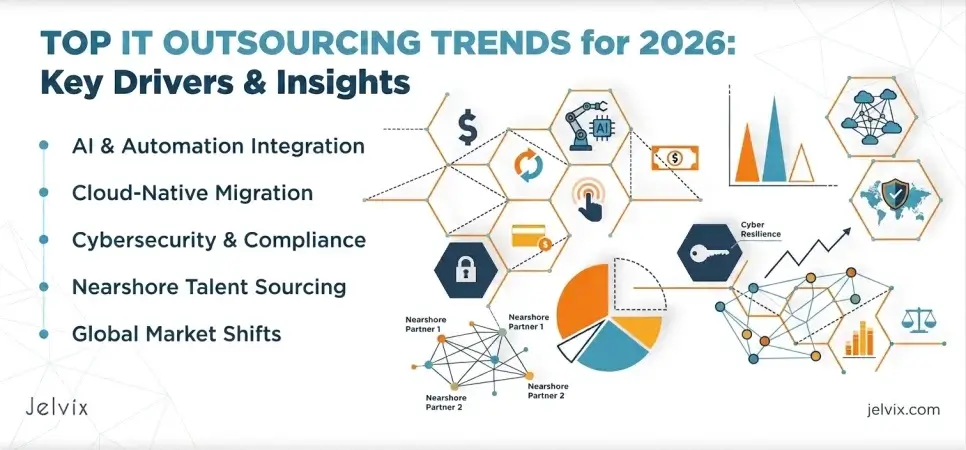 Top Outsourcing Trends