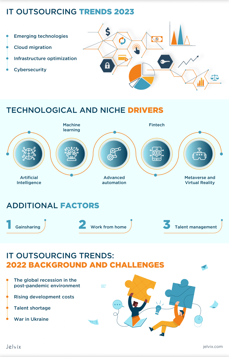 2024 IT Outsourcing Trends: Key Drivers And Challenges