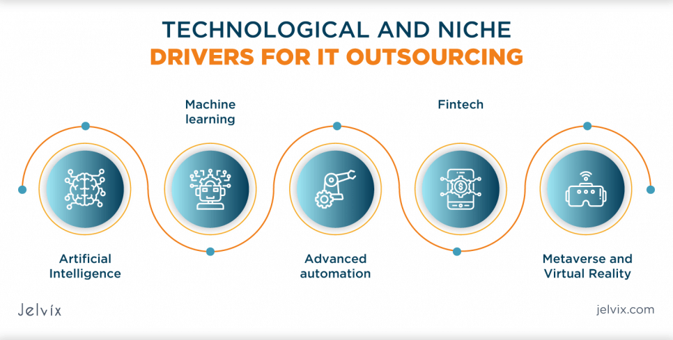 it-outsourcing-trends-main