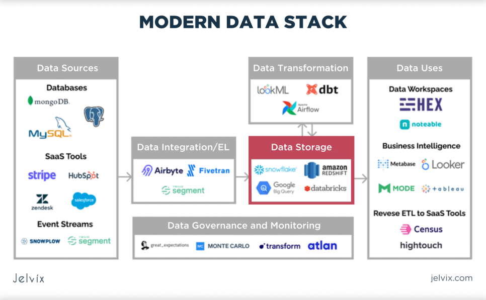 modern-data-stack