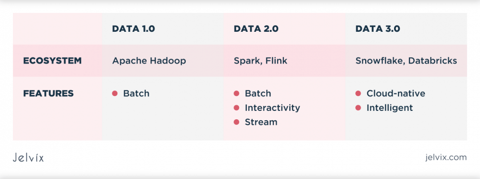 modern-data-stack