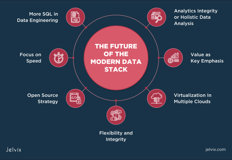 modern-data-stack