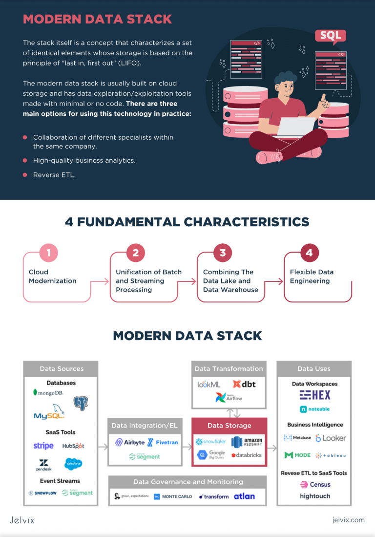 How Can the Modern Data Stack Evolve and Develop?