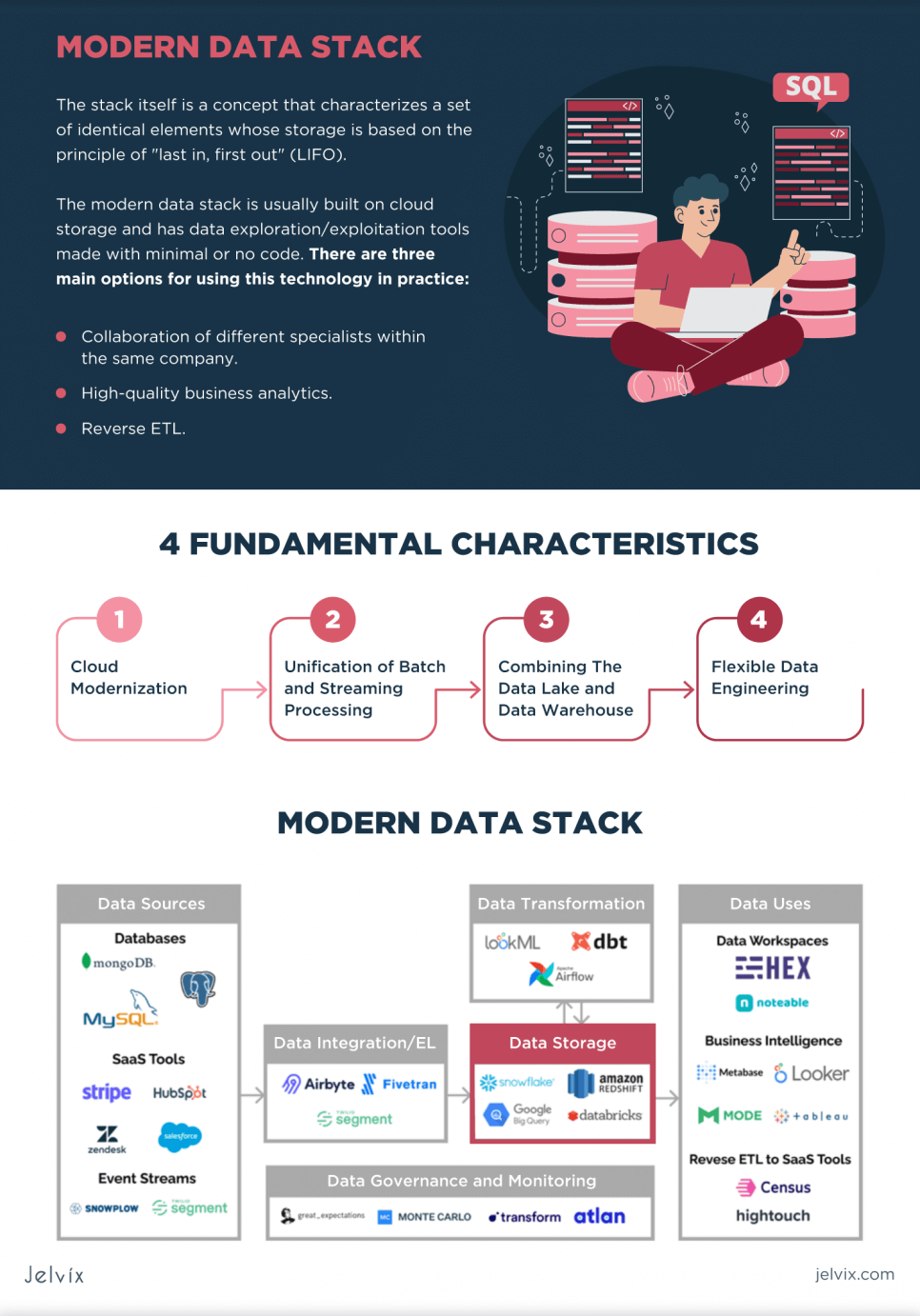 modern-data-stack