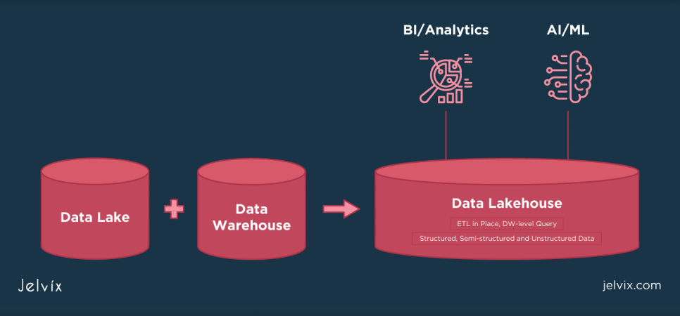 modern-data-stack