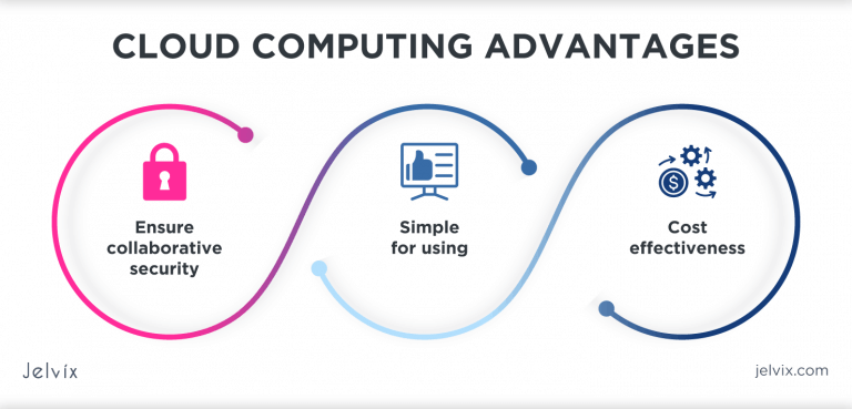 What are the TOP Security Risks in Cloud Computing? | Jelvix