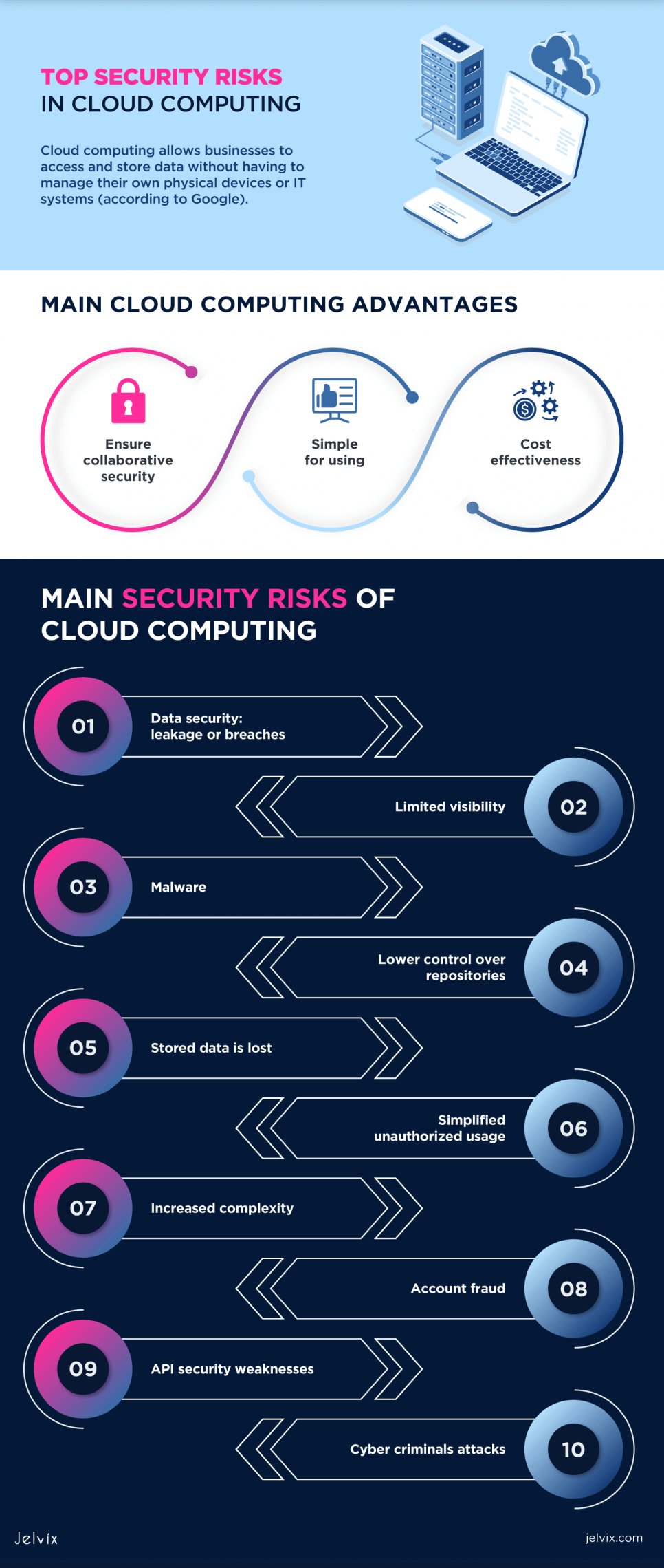 security-risks-in-cloud-computing