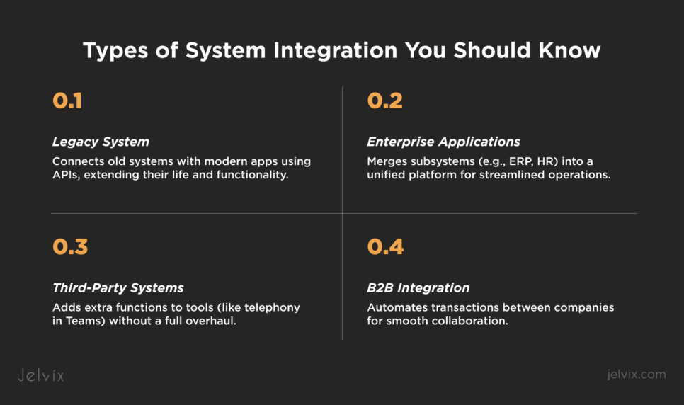 4 Types of System Integration methods