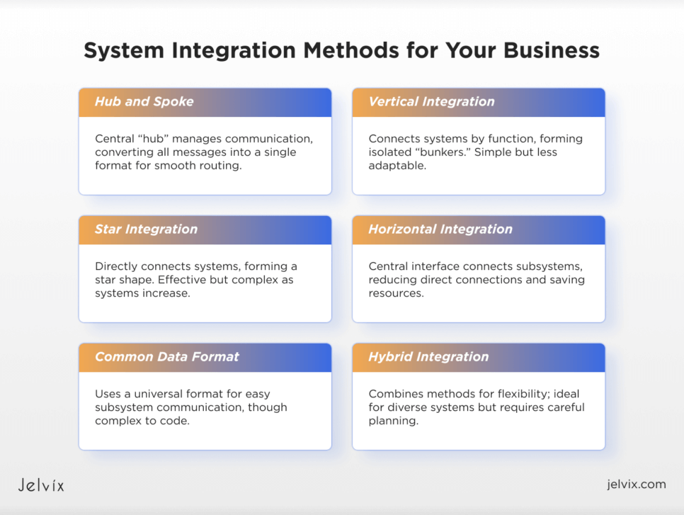 Selecting the best system integration approach