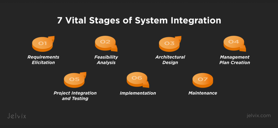 7 important steps in the system integration process