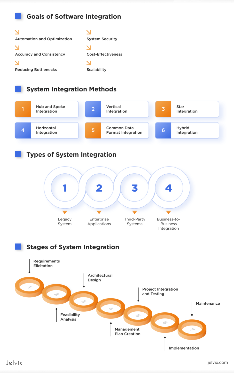 What does integrated experience mean