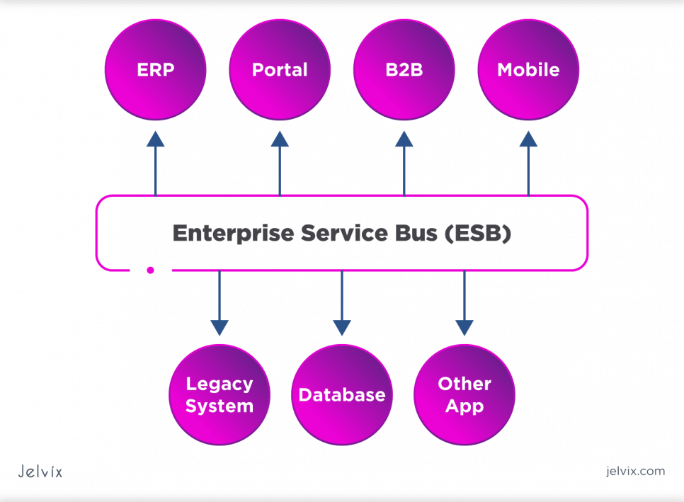 system-integration