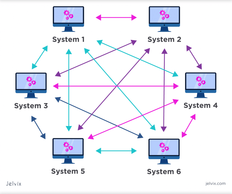 How system integration supports business transformation