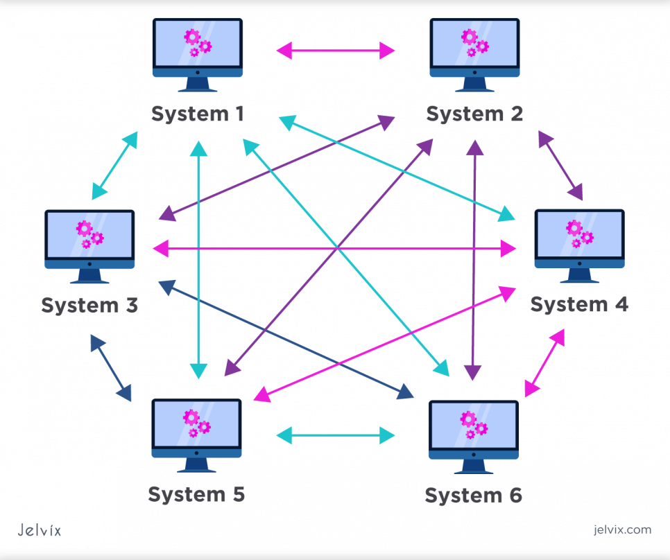 system-integration
