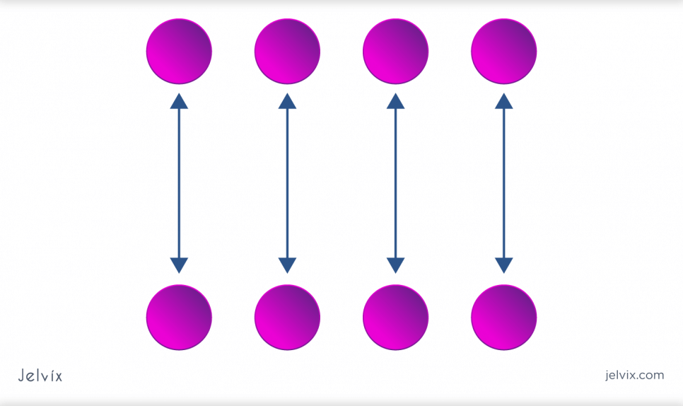 system-integration