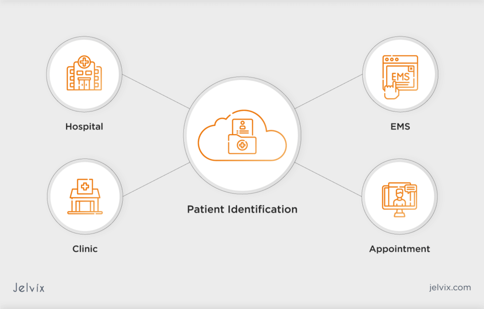 Addressing patient misidentification is key in reducing medical errors. Innovative identity management solutions enhance accuracy, positioning vendors as valuable partners for healthcare providers.