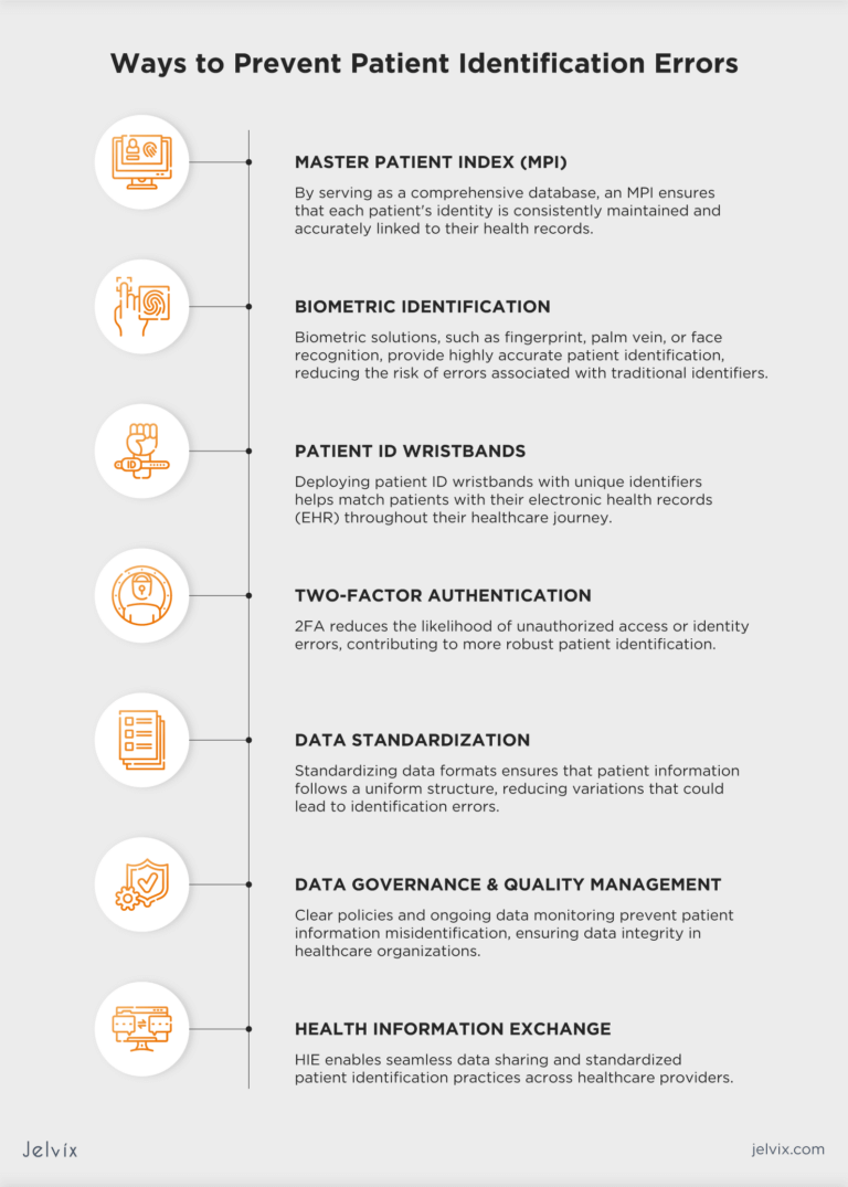 Preventing Patient Identification Errors in Healthcare Management in 2024