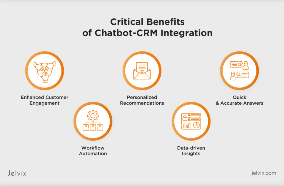 Chatbot-CRM integration options 