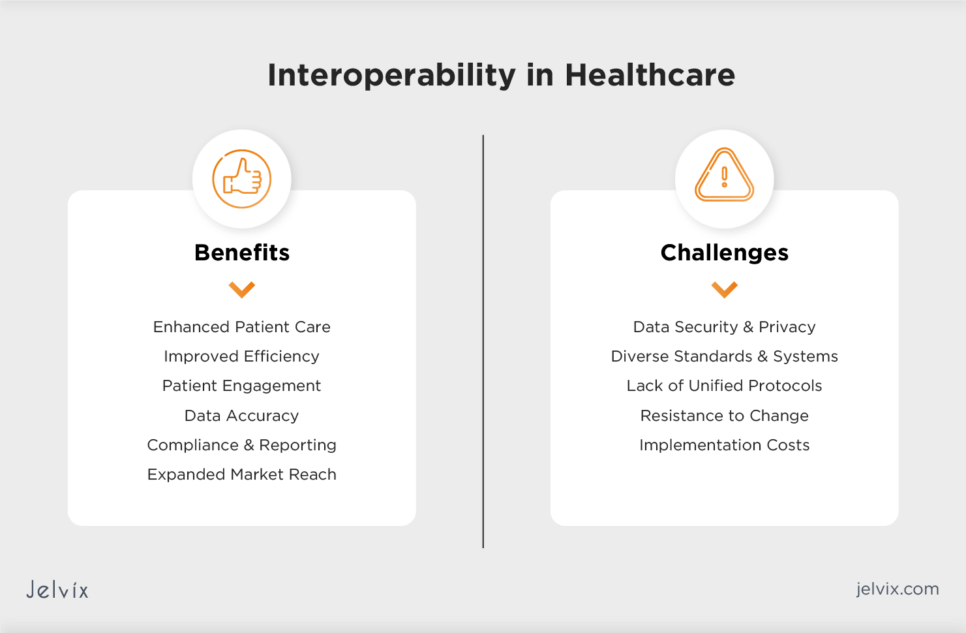 Navigating challenges like data security, diverse standards, and resistance to change is crucial for unlocking the full potential of interoperability in healthcare, leading to improved care coordination, reduced errors, and enhanced patient outcomes.