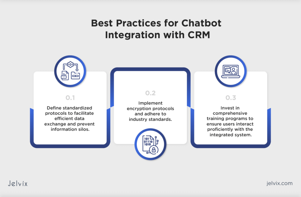 Implementing integration best practices is essential for successful collaboration between chatbots and CRM systems. A phased approach, starting with basic functionalities and gradually expanding, ensures efficient implementation and troubleshooting.