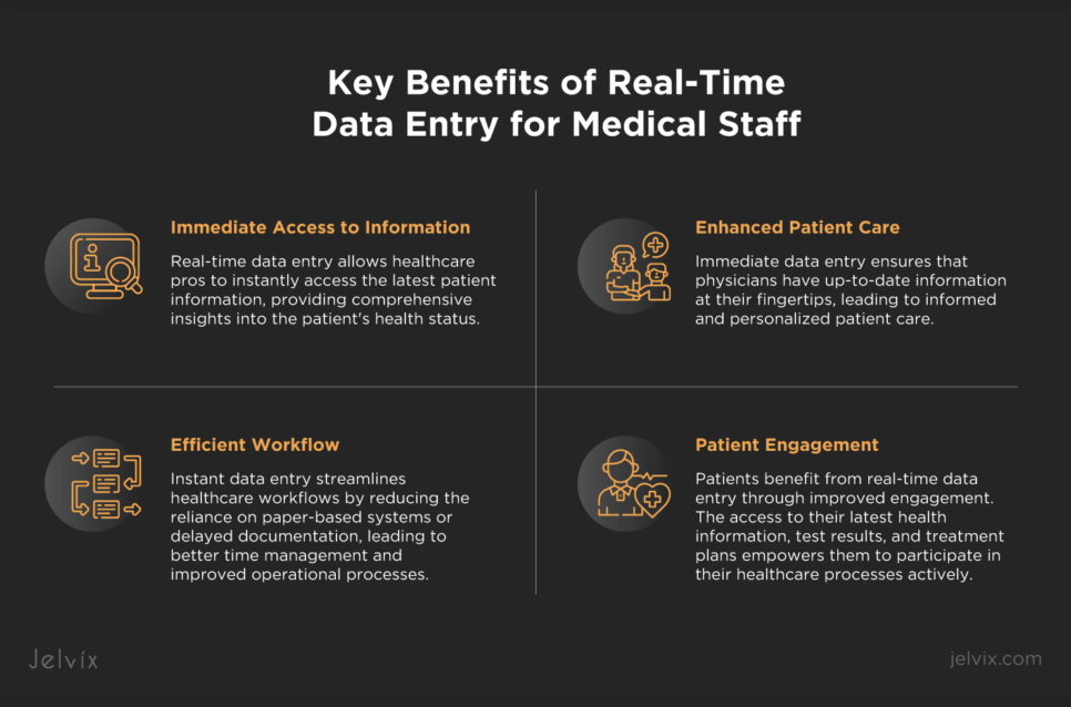 Real-time data entry benefits