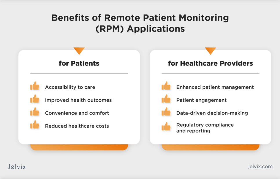 Benefits of Remote Patient Monitoring for Your Practice