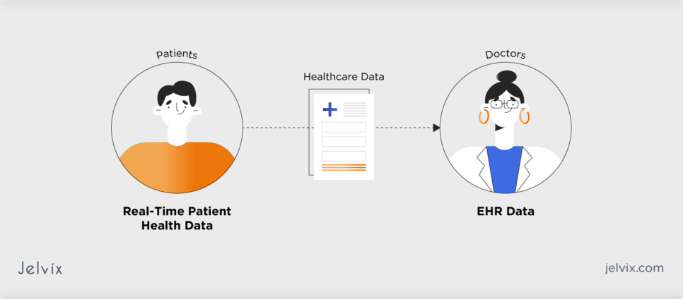Real-Time Patient Health Data 