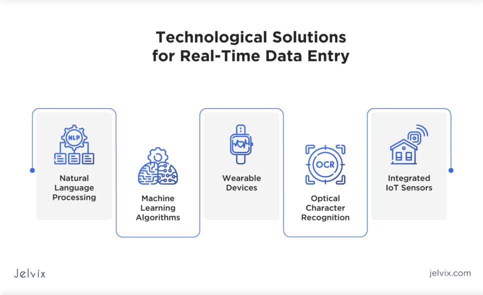 Real-time data entry tech streamlines capturing, processing, and integrating info into EHRs. Mobile apps, voice recognition, wearables, and more enable prompt and accurate input, retrieval, and analysis of patient data.