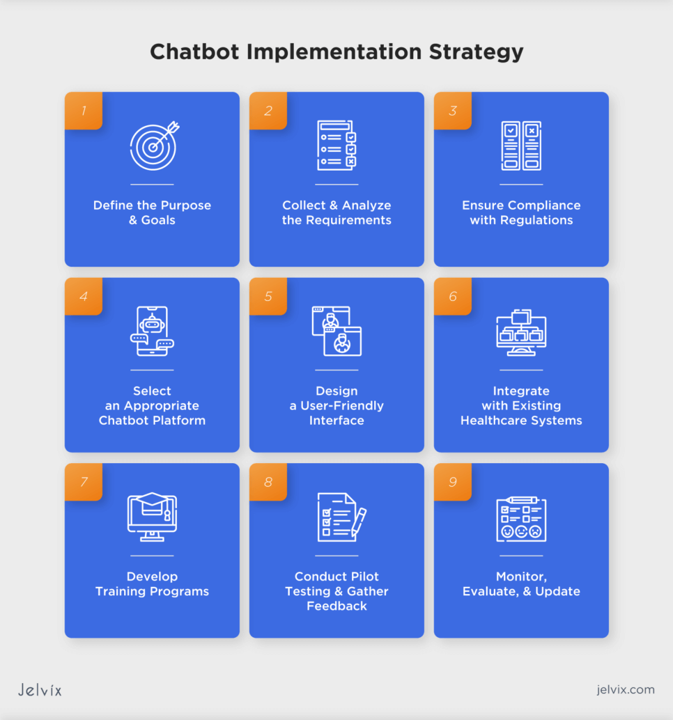 Chatbot Implementation Steps