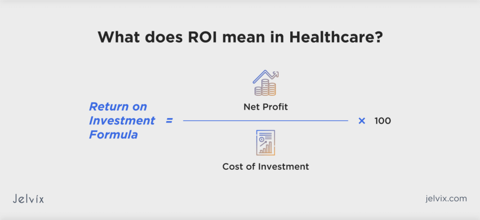 Understanding ROI Meaning in Healthcare and EHRs