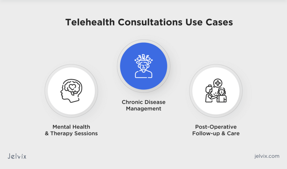 Diagnosis and Decision-Making in Telemedicine