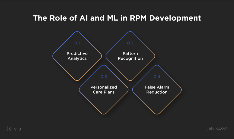 How to Use AI and ML in Remote Patient Monitoring Software Development