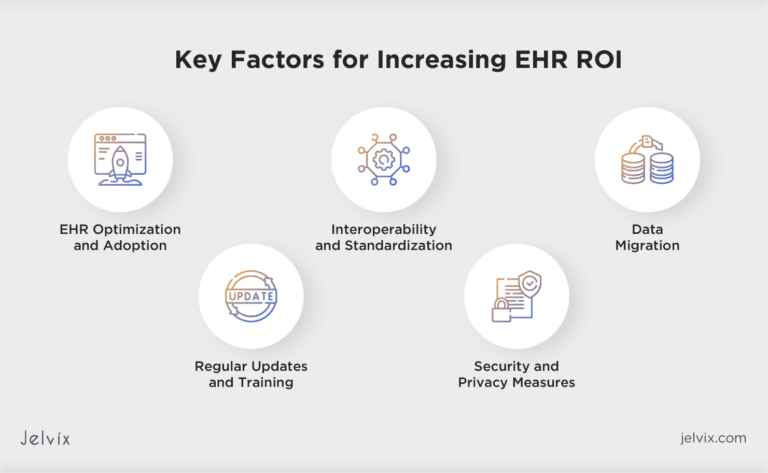 Optimizing EHR To Achieve ROI in Healthcare